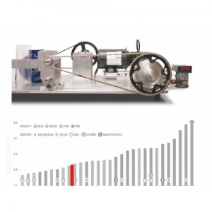 Rex_Chain_Lube_Friction_Facts_Graph